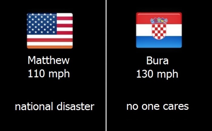 Hurricane Matthew vs. Bura