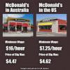 Australia McDonald